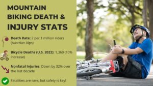 Mountain biking deaths per year